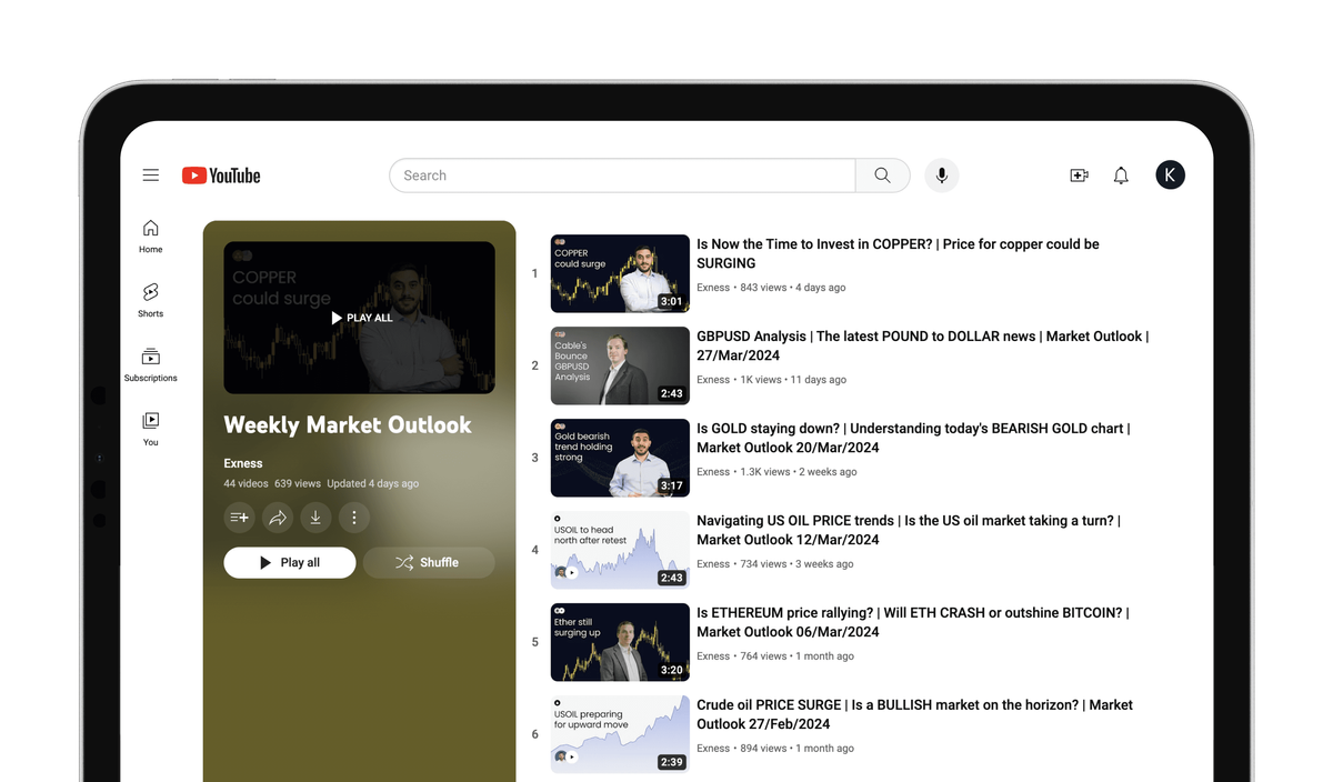 Mt8Pro weekly market outlook provides forex trading ideas and explains the reasoning behind them.